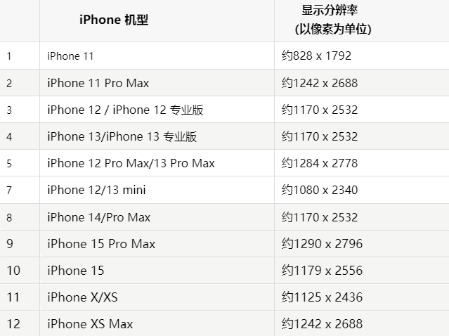 苹扶沟果维修分享iPhone主屏幕壁纸显得模糊怎么办