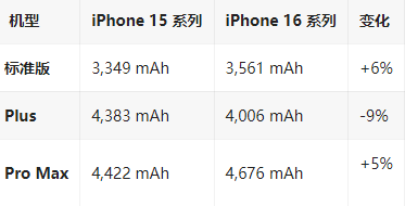 扶沟苹果16维修分享iPhone16/Pro系列机模再曝光