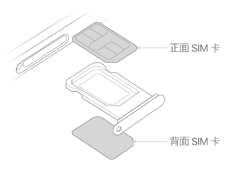 扶沟苹果15维修分享iPhone15出现'无SIM卡'怎么办 