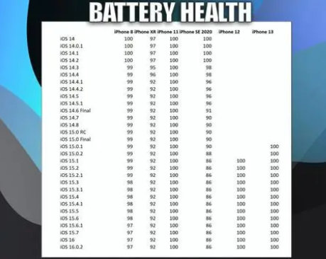 扶沟苹果手机维修分享iOS16.0.2值得升级吗 