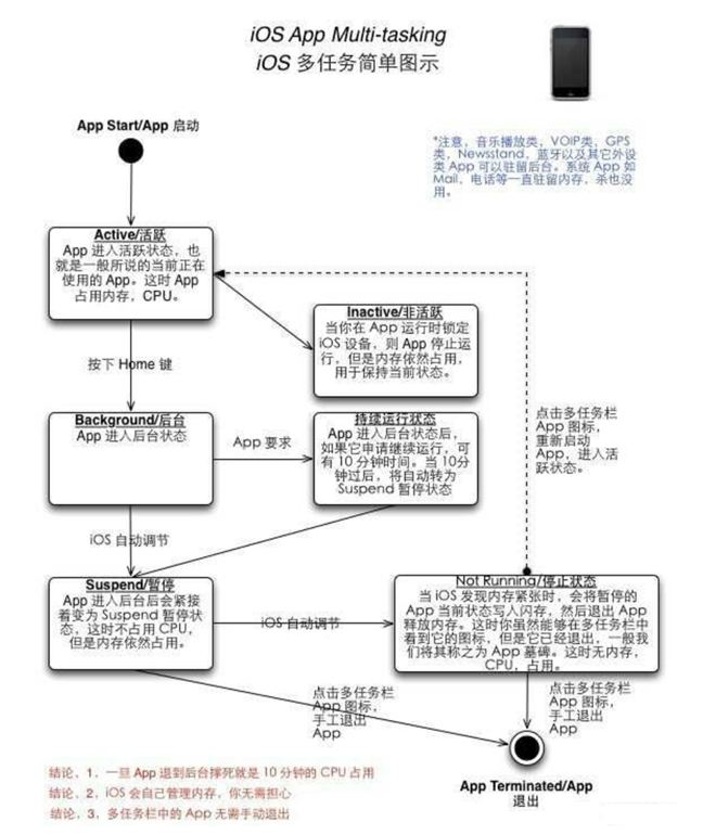 扶沟苹果手机维修分享iPhone 为什么不加大内存 