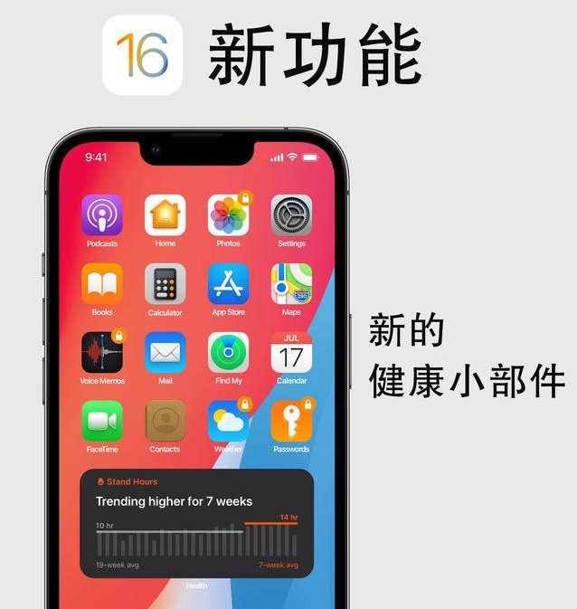 扶沟苹果手机维修分享iOS16新功能汇总 
