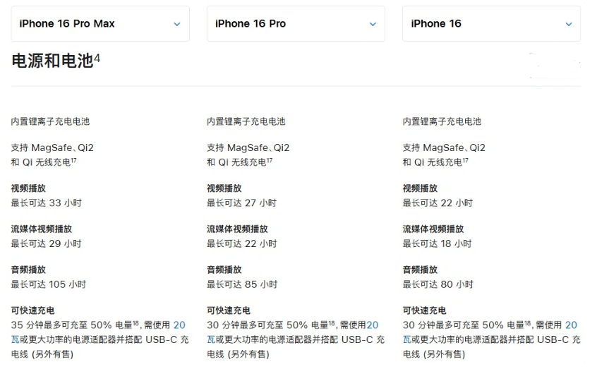 扶沟苹果手机维修分享 iPhone 16 目前实测充电峰值功率不超过 39W 