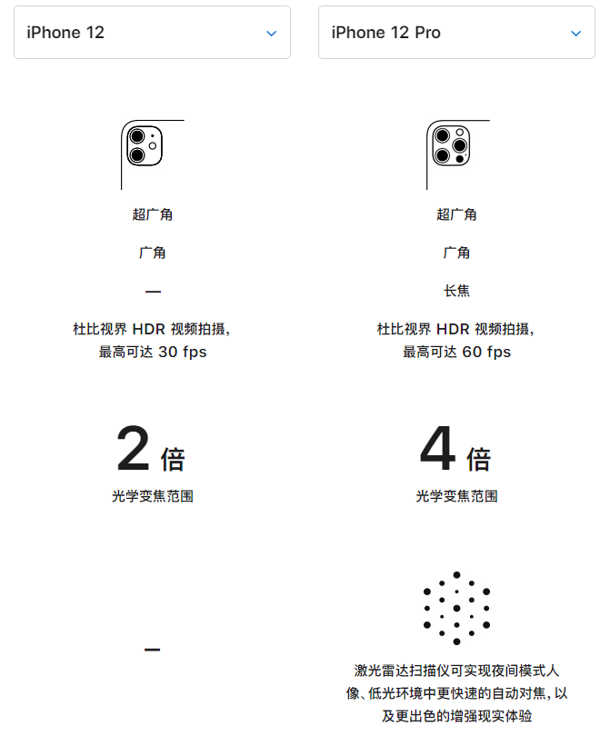 扶沟苹果手机维修分享苹果 iPhone 12 与 iPhone 12 Pro 选哪款 